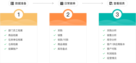 眉山工厂erp厂商有哪些 眉山工厂ERP系统推荐:当地领先厂商大盘点